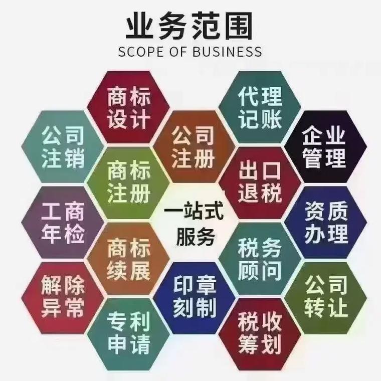 黄浦区代理记账